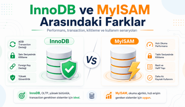 innodb isam arasındaki farkları gösteren öne çıkarılan görsel